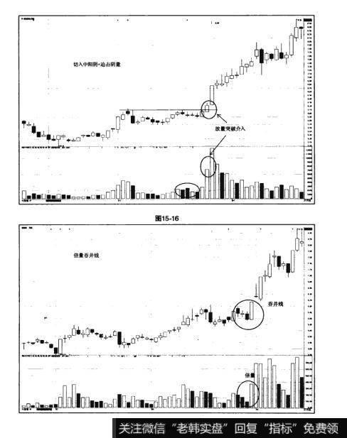 图15-16 图15-17猎杀股票黑马:主升浪选股法则