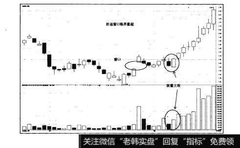 图15-21猎杀股票黑马：主升浪选股法则