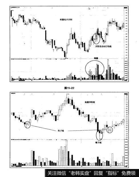 图15-22 图15-23猎杀股票黑马：主升浪选股法则