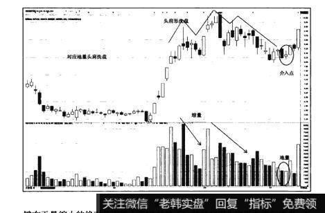 图15-24猎杀股票黑马:主升浪选股法则