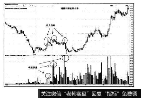 图15-27猎杀股票黑马:主升浪选股法则