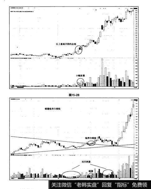 图15-28 图15-29猎杀股票黑马:主升浪选股法则