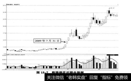 熊猫烟花2009年7月31日后的走势图