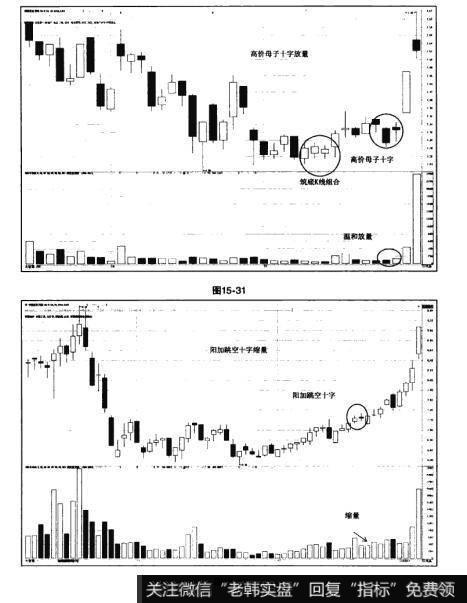 图15-31 图15-32猎杀股票黑马:主升浪选股法则