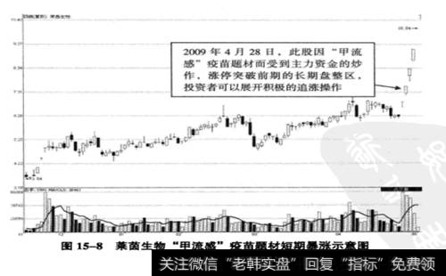 <a href='/scdx/275211.html'>莱茵生物</a>(002166) 2008年11月25日至2009年5月4日期间走势图