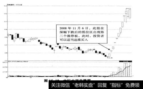 太行水泥(600553) 2008年8月14日至11月21日期间走势图