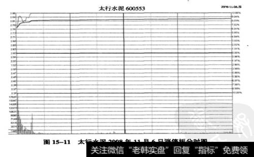 太行水泥(600553) 2008年11月6日涨停板分时图