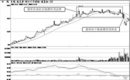 潜伏顶短线操作技巧