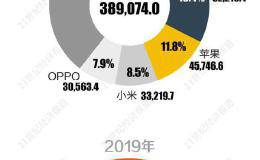 小米集团Redmi于10日发布首款5G手机 起售价降至2000元以内