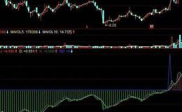 飞狐四合一背离指标公式源码解读