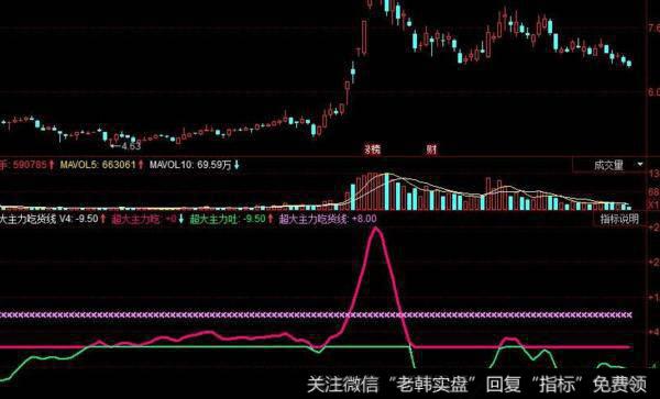 飞狐老徐牵牛主图指标公式