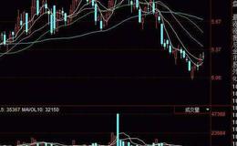 飞狐MACD金箍棒指标公式源码解析