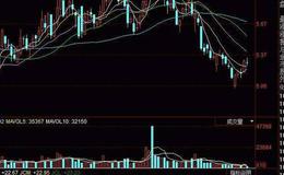 飞狐牛熊通用指标公式源码详解