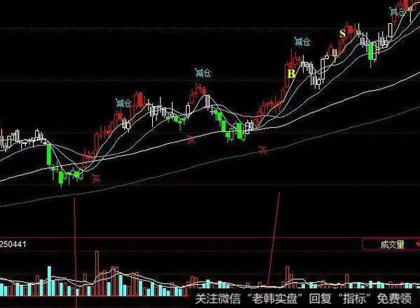 飞狐极限跟踪指标公式