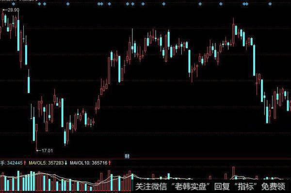 飞狐虾公擒龙指标公式