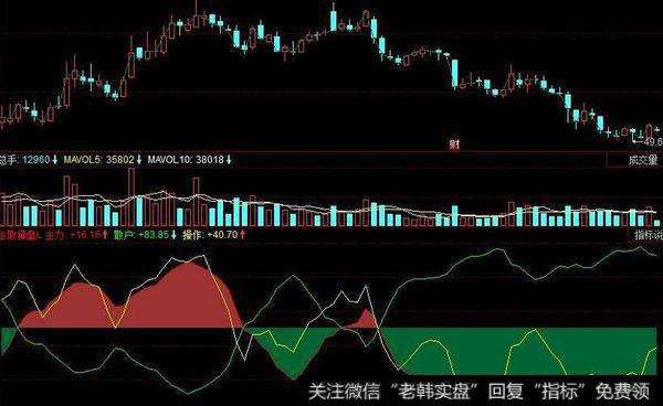 飞狐彩虹通大阳指标公式