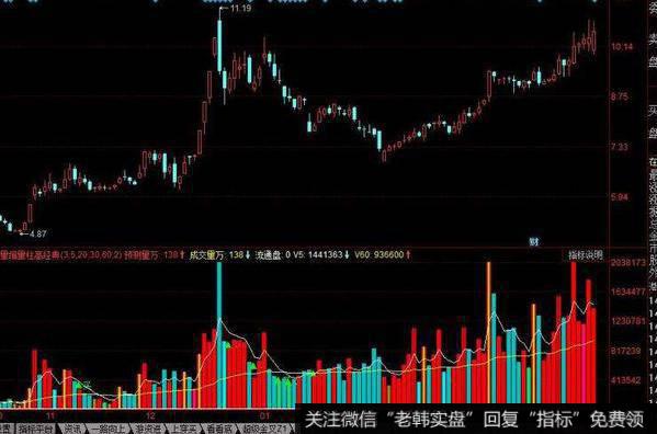 飞狐箭在弦上<a href='/tongdaxin/286635.html'>选股指标</a>公式