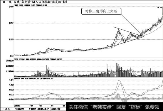 美罗药业（600297）K线走势图