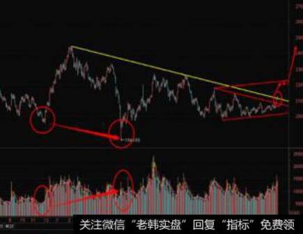 网上分析软件的种类有几种？它们有什么特点？