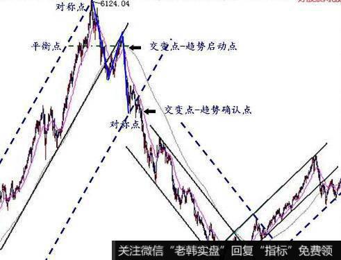 DOS版分析软件的种类有几种？它们有什么特点？