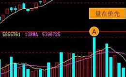 网上分析软件的作用是什么？DOS版分析软件的作用是什么？