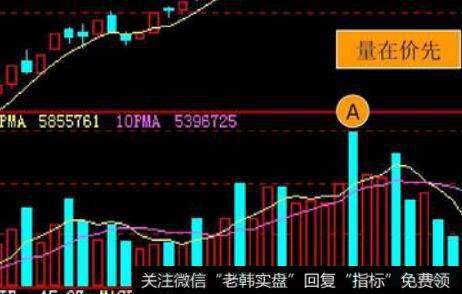 网上分析软件的作用是什么？DOS版分析软件的作用是什么？