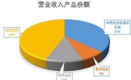 站在干细胞风口上，国内干细胞龙头<em>中源协和</em>能否腾飞