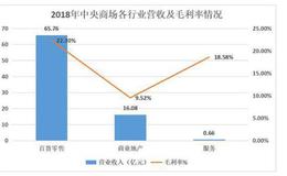 曾号称亚洲第一商场的<em>中央商场</em>，现在一年不如一年，亏损高达3亿