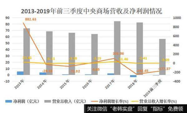 行业整体形势好，并不意味着每家企业都能挣钱。