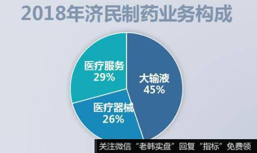济民制药主营大输液业务难增长,医疗服务或将成为重心