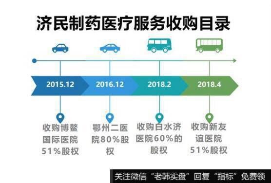 医疗服务业务增长迅速,今后或将取代大输液业务成为济民制药的业务重心。