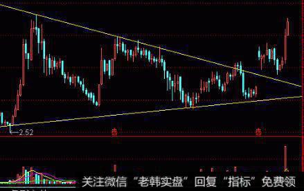 股市分析软件的窗口主菜单的作用是什么？