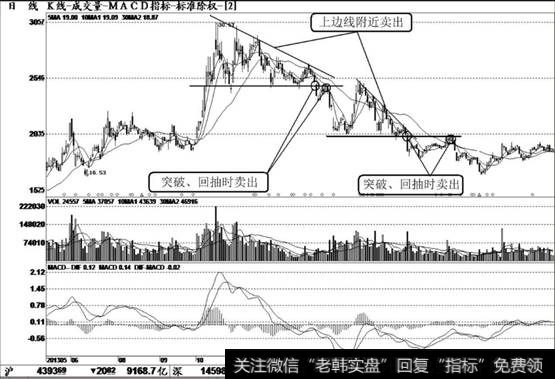 申电远达（600292）K线走势图