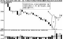   “国家队”踏出波段脚印：平准基金精准入场