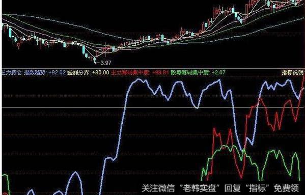 飞狐一根多空线主图指标公式