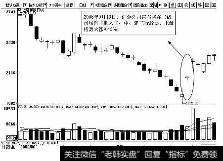 上证指数日K线图（2008.8-2008.9）