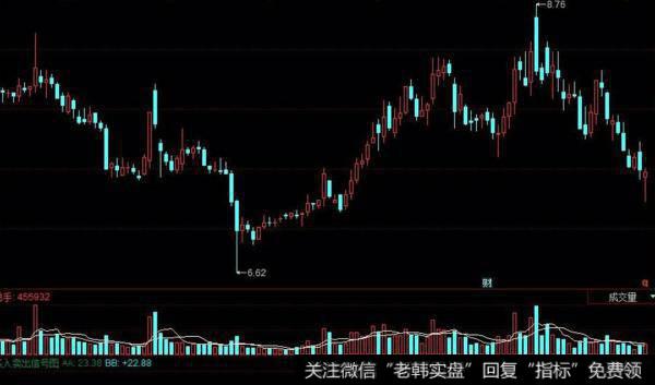 飞狐控盘主图指标公式