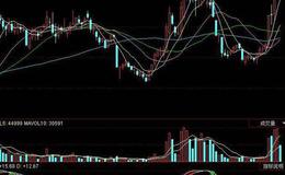 飞狐虚拟成交量指标公式源码解读