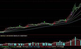 飞狐登山RSI指标公式源码解读