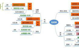 龙虎榜复盘：“耳机”之后谁来接力；邮政银行被机构介入11亿2019.12.10