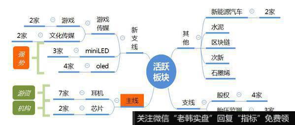 观数据、知天象