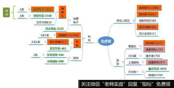 观数据、知天象