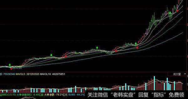 飞狐量质变指标公式