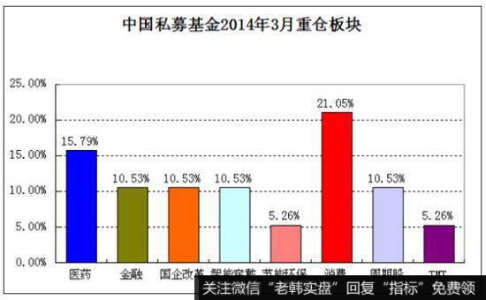 高盛收购双汇集团的收购环境如何？