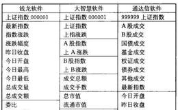 大盘信息窗口的种类有几种？它们的作用是什么？