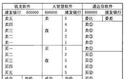 个股的信息窗口的种类有几种？它们的作用是什么？