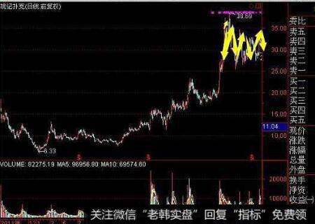 大盘游标明细小窗口在大盘K线分析画面上的作用是什么？