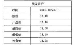 个股游标明细小窗口在个股K线分析画面显示的作用是什么？