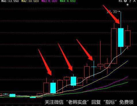 [<a href='/caijunyi/290233.html'>股市</a>分析软件的基本功能]什么是大盘分析？
