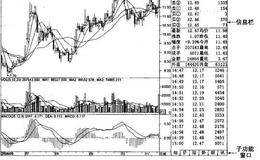 <em>个股技术分析</em>界面的默认设置由哪几部分组成？